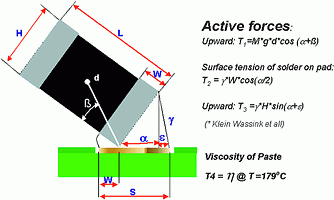 Figure 5. Model for tombstoning &#8211; the impact of viscosity of the solder during melting